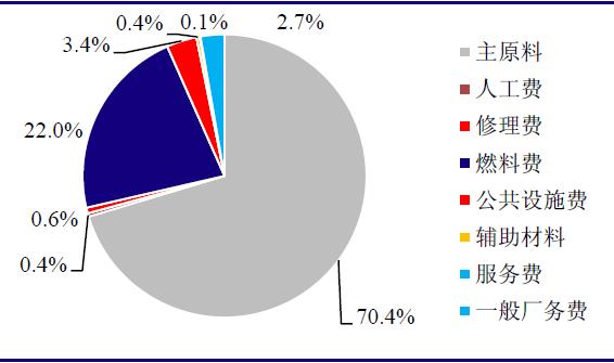 生鐵成本構(gòu)成.jpg