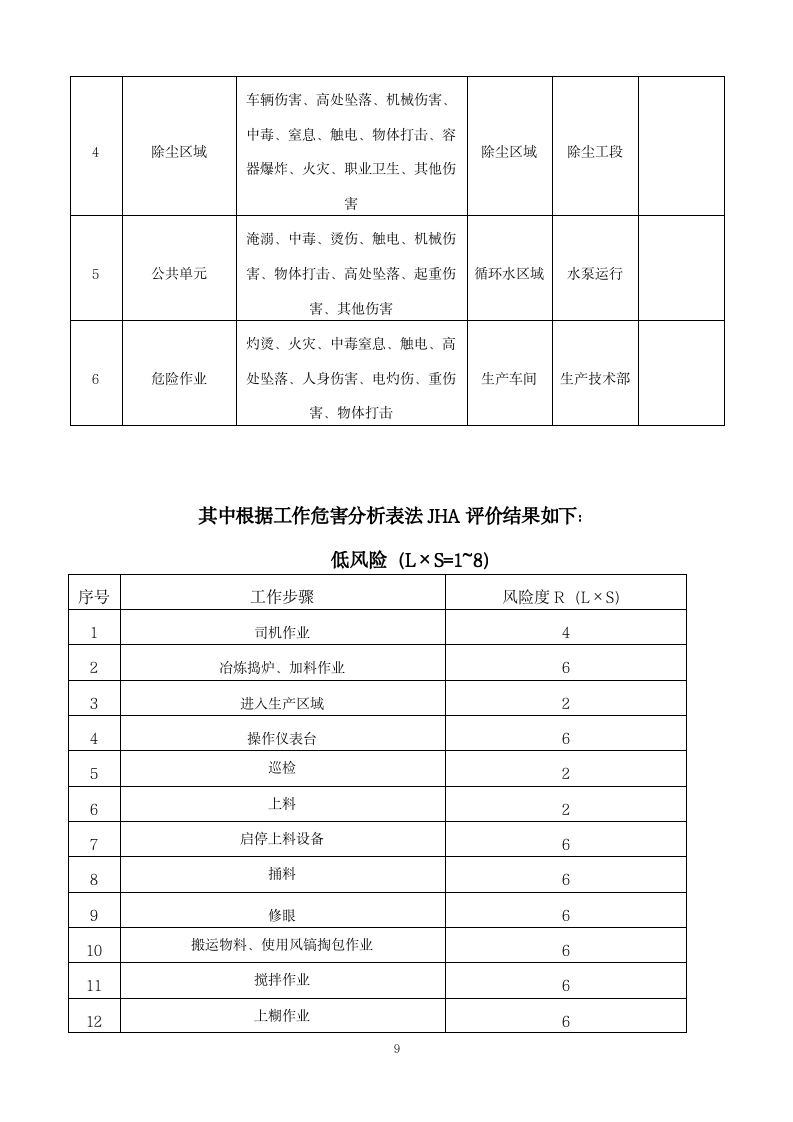 風(fēng)險(xiǎn)評估報(bào)告2021.8 - 副本_11.png