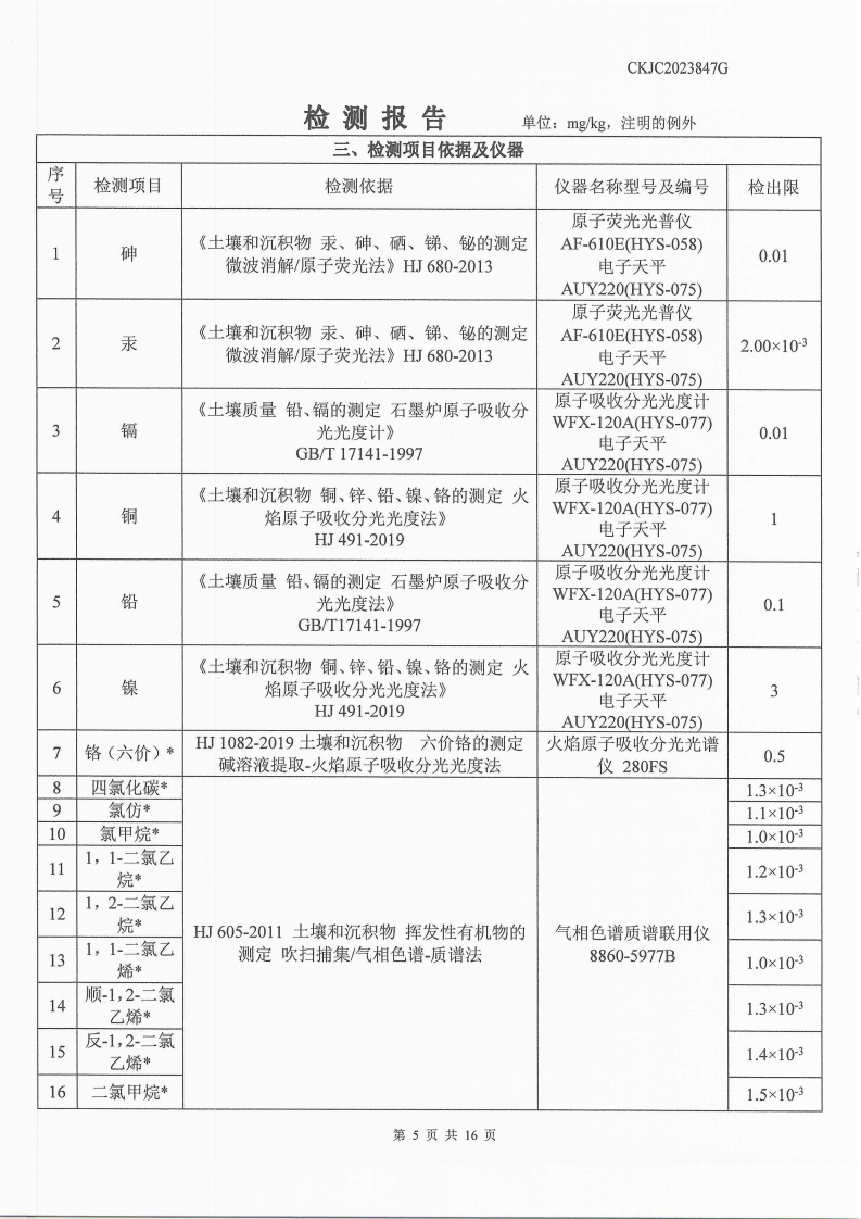 2023847G內(nèi)蒙古正能化工集團有限公司委托土壤檢測報告_5.png