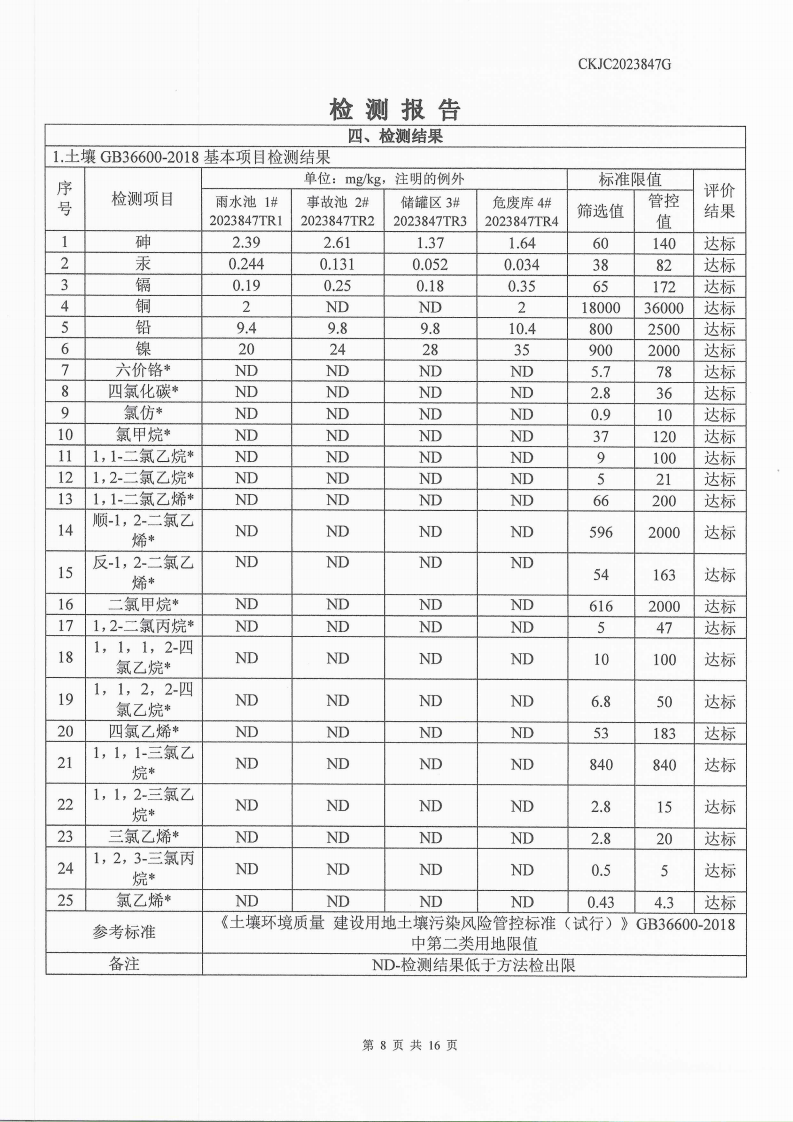 2023847G內(nèi)蒙古正能化工集團有限公司委托土壤檢測報告_8.png