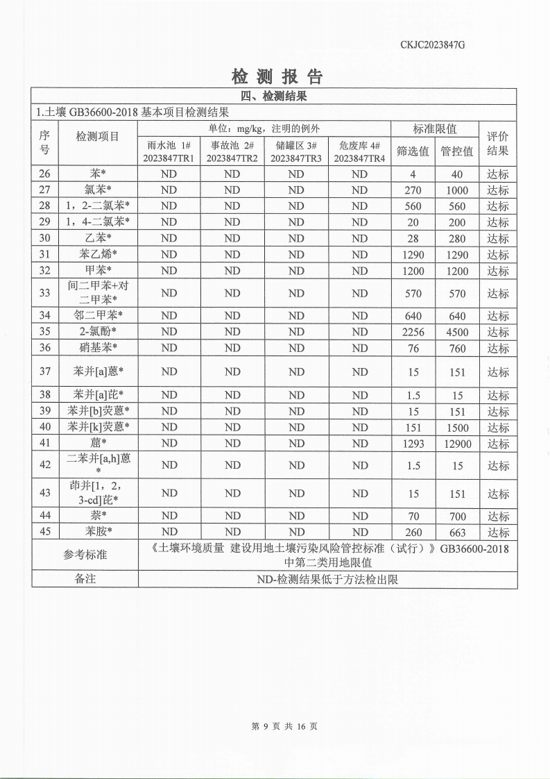 2023847G內(nèi)蒙古正能化工集團有限公司委托土壤檢測報告_9.png