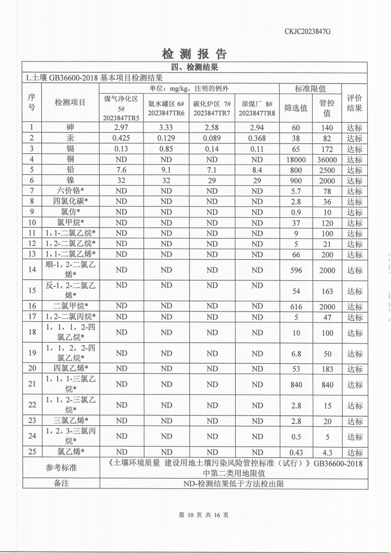 2023847G內(nèi)蒙古正能化工集團有限公司委托土壤檢測報告_10.png