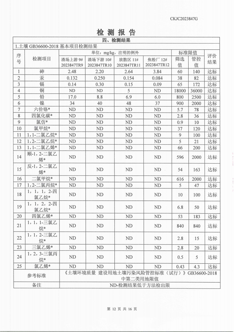 2023847G內(nèi)蒙古正能化工集團有限公司委托土壤檢測報告_12.png