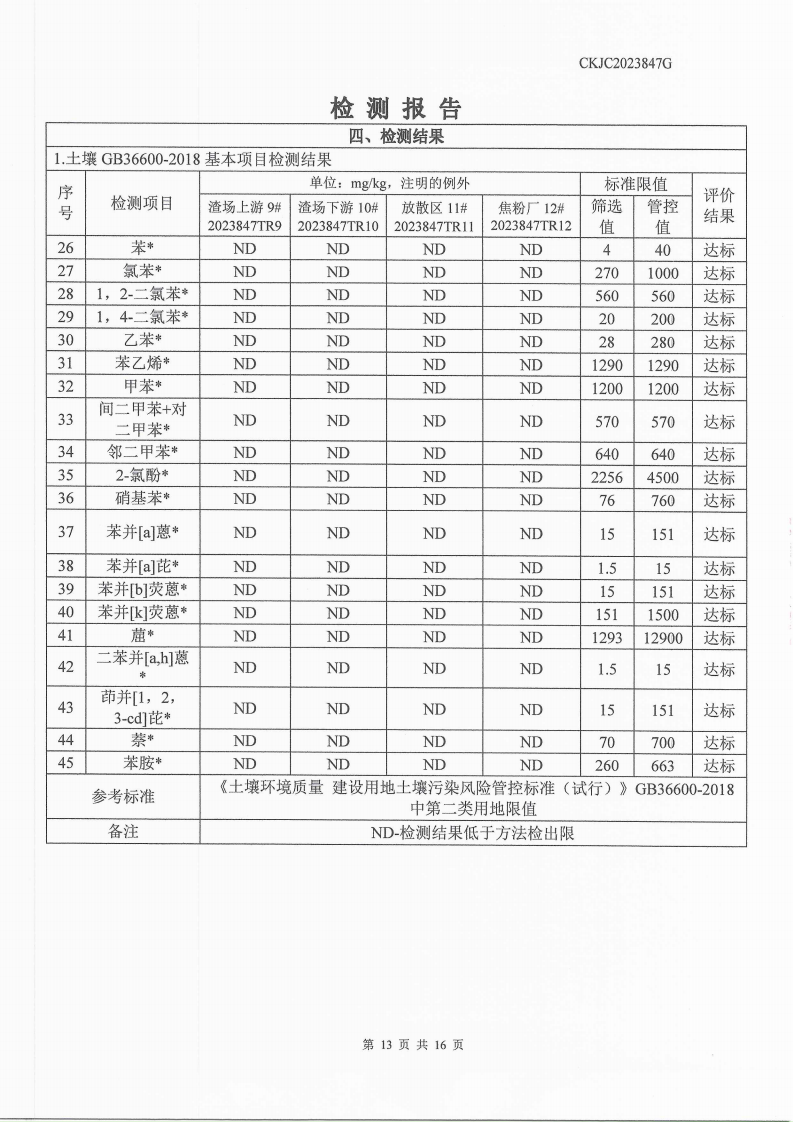 2023847G內(nèi)蒙古正能化工集團有限公司委托土壤檢測報告_13.png