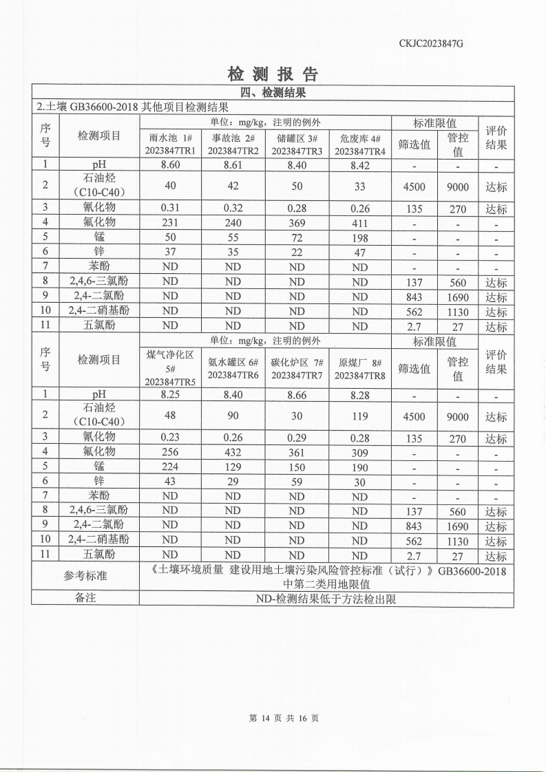 2023847G內(nèi)蒙古正能化工集團有限公司委托土壤檢測報告_14.png