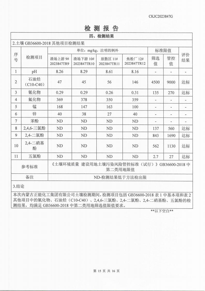 2023847G內(nèi)蒙古正能化工集團有限公司委托土壤檢測報告_15.png